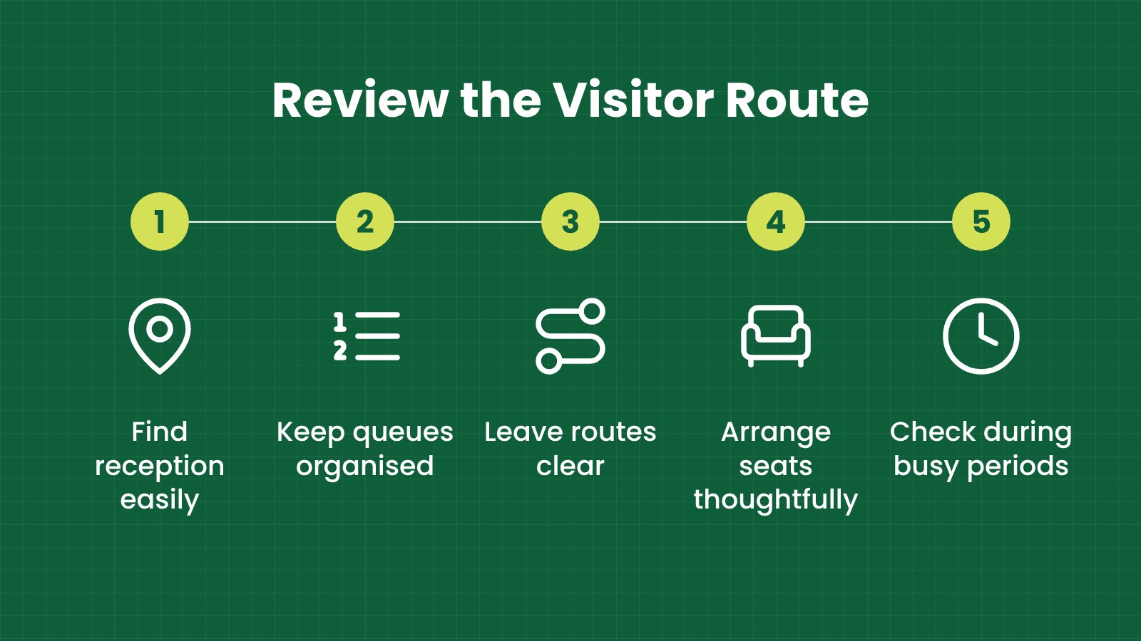 Review the visitor route Review the visitor route: Find reception easily, Keep queues organised, Leave routes clear, Arrange seats thoughtfully, Check during busy periods
