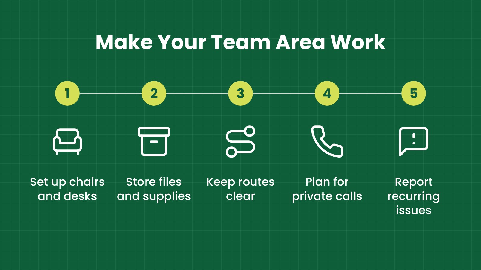 Make your team area work: Set up chairs and desks, Store files and supplies, Keep routes clear, Plan for private calls, Report recurring issues