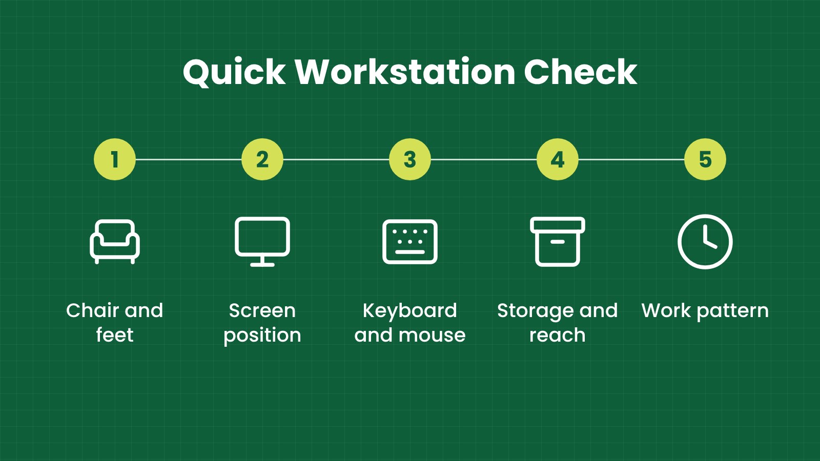 Quick workstation check Quick workstation check: Chair and feet, Screen position, Keyboard and mouse, Storage and reach, Work pattern