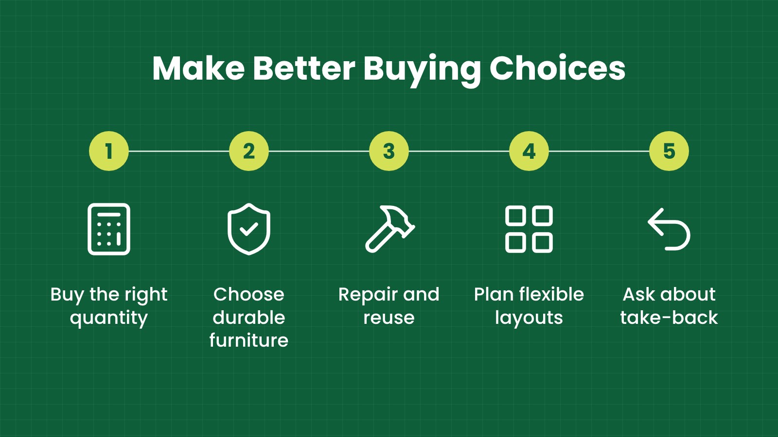 Make better buying choices Make better buying choices: Buy the right quantity, Choose durable furniture, Repair and reuse, Plan flexible layouts, Ask about take-back