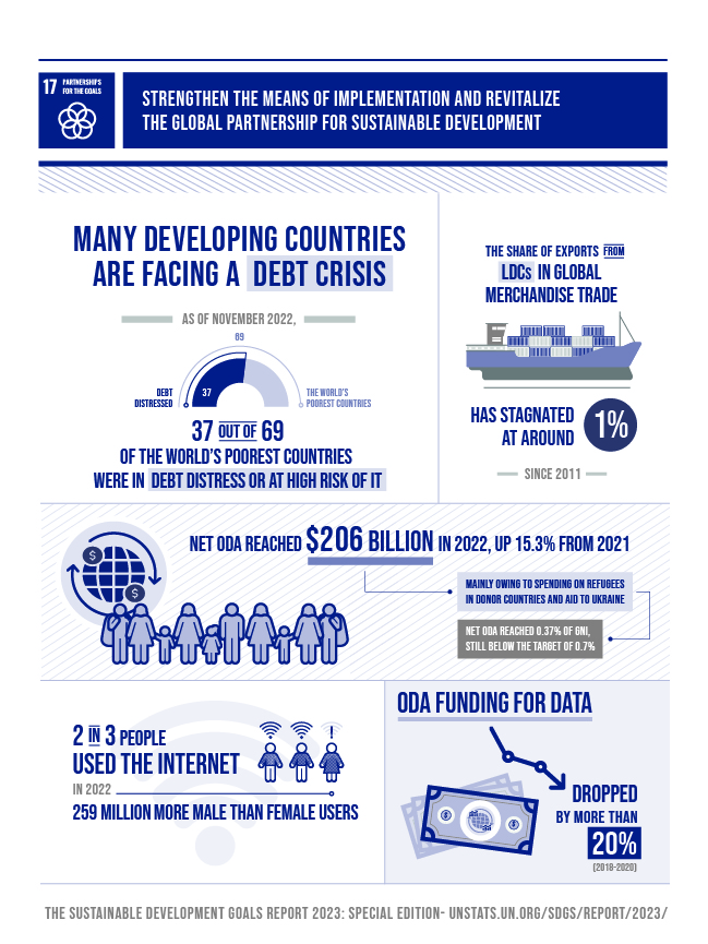 SDG_report_2023_infographics_Goal 17_0 SDG_report_2023_infographics_Goal 17_0